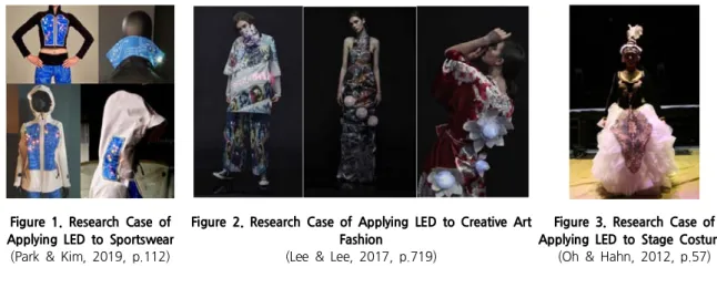 Figure 1. Research Case of Applying LED to Sportswear