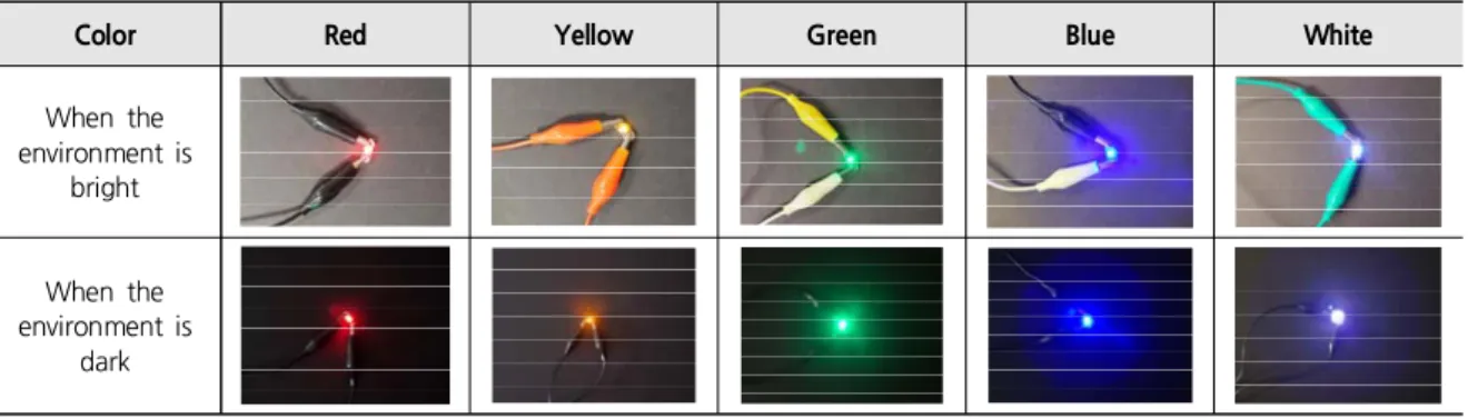 Figure 13. Bead Detail of an LED Stage Costume Design