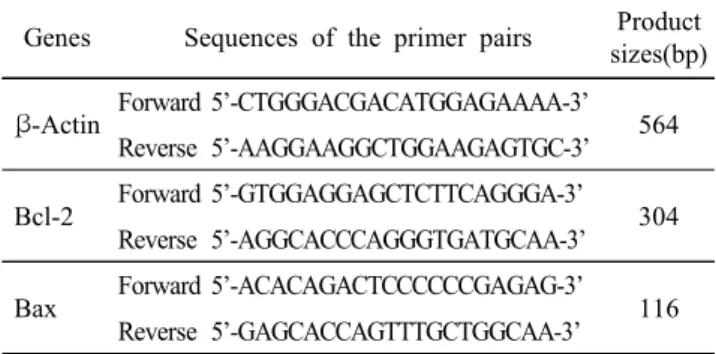 Table  1.  Gene  primer  pairs  and  their  DNA  sequences  used  for  PCR
