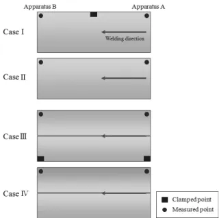 Fig. 8  Schematic diagram for experiment