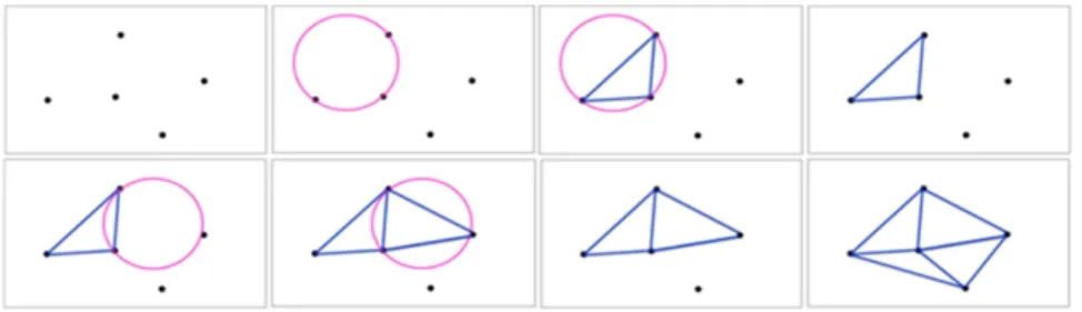 Figure 2.1 Delaunay triangulation procedure 2.2. 공간이웃 가중치 공 가 ᆫᄋ ᅵ웃 ᄋ ᅵ 저 ᆼᄋ ᅴᄃ ᅬ며 ᆫ, 해 ᆼ려 ᆯ시 ᆨ을 ᄋ ᅵ용 ᄒ ᅢᄉ ᅥ ᄋ ᅵ우 ᆺ관 ᄀ ᅨᄋ ᅴ ᄀ ᅡ중 ᄎ ᅵ를 ᄇ ᅮᄋ ᅧᄒ ᅡᄋ ᅧ ᄌ ᅵ여 ᆨ가 ᆫ의 그 ᆫ저 ᆸ서 ᆼ을 ᄑ ᅭ혀 ᆫ할 ᄉ