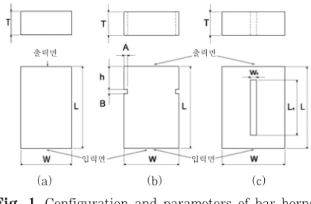 Fig. 1  Configuration and parameters of bar horns  Simple bar horn,  (b) Groove  bar  horn,  (c)  Slot bar horn