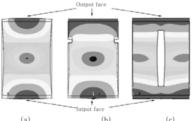 Fig. 3  Results of DOE for groove dimension 변형된 형상을 나타낸다. 바혼의 두께가 30mm이상 증가하면  두께  방향의  진폭  균일도가  95%  이하로  감소하기  때문에  혼의  두께를  30mm로  고정하였다