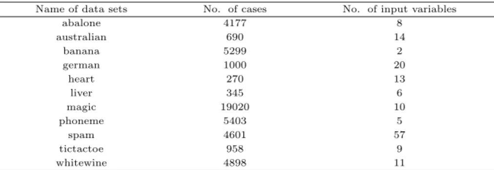 Table 3.1 Data sets used for our analysis: Missing cases are omitted.
