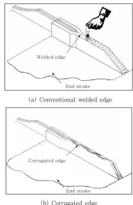 Fig.  1  Comparison of  joint  configuration between  end strakes 1.45 1.4517.0918.381.291.4517.0918.381.29 1.4516.71.321.4516.71.32