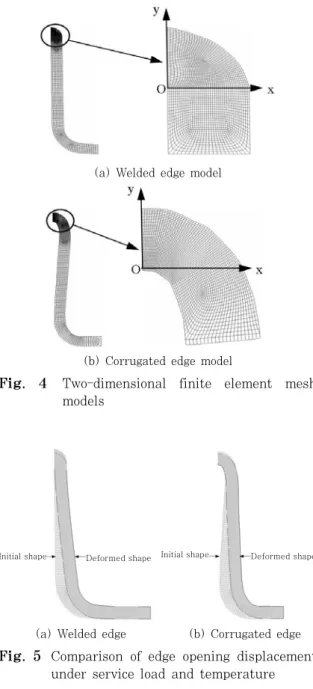Fig. 3  Load-opening displacement diagram