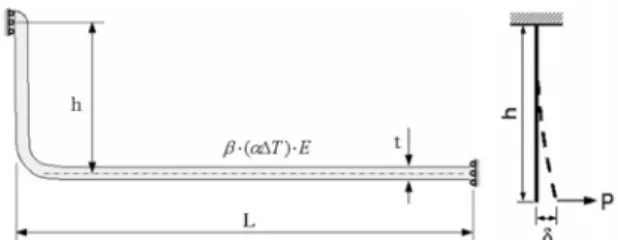 Fig. 6  Simplified model of the raised edge joint 0 10 20 30 Eccentricity(h), mm02004006008001000