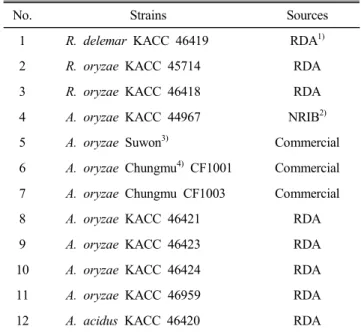 Table  1.  The  list  of  microorganisms  used  in  this  study