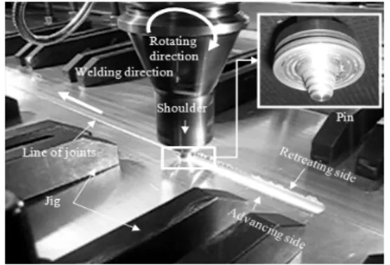 Fig. 1 Pictures of friction stir welding process성  부재  및  차단  가스(shielding  gas)가  필요하지  않기  때문에  매우  환경  친화적이고  경제적인  공법이다2)