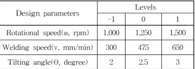 Table 1  Chemical composition of A6005