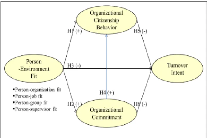 Fig.  1.  A  proposed  model.
