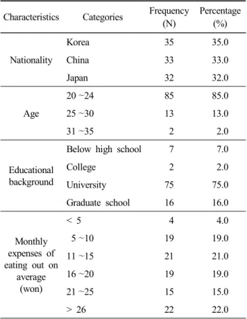 Table  3.  The  perception  and  eating  experience  of  yackwa  among  Korean,  Chinese,  Japanese  consumer N(%)