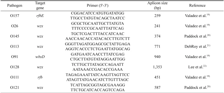 Table 1. Oligonucleotide primers used for various E. coli serogroups
