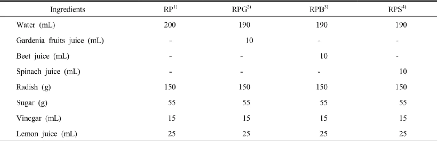 Table  1.  Mixing  ratio  of  the  ingredients  used  in  making  colored  radish  pickles