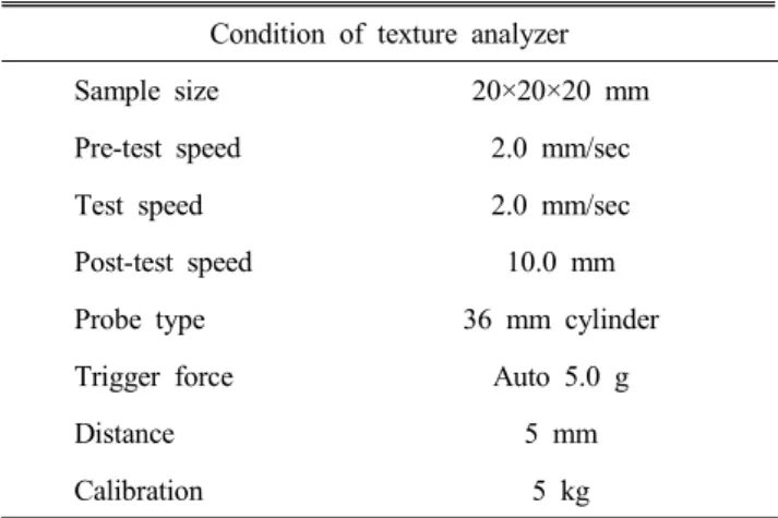 Table  2.  Texture  analyzer  setup  condition Condition  of  texture  analyzer