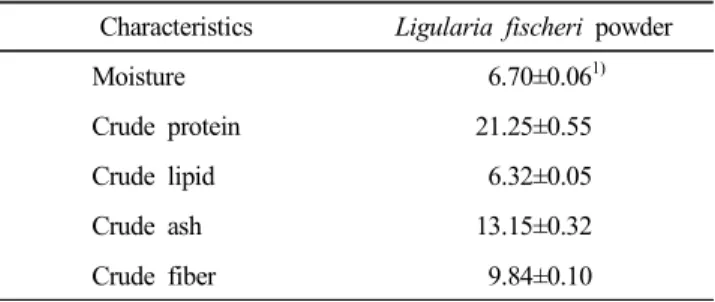 Table  2.  Proximate  composition  of  Ligularia  fischeri  pow- 
