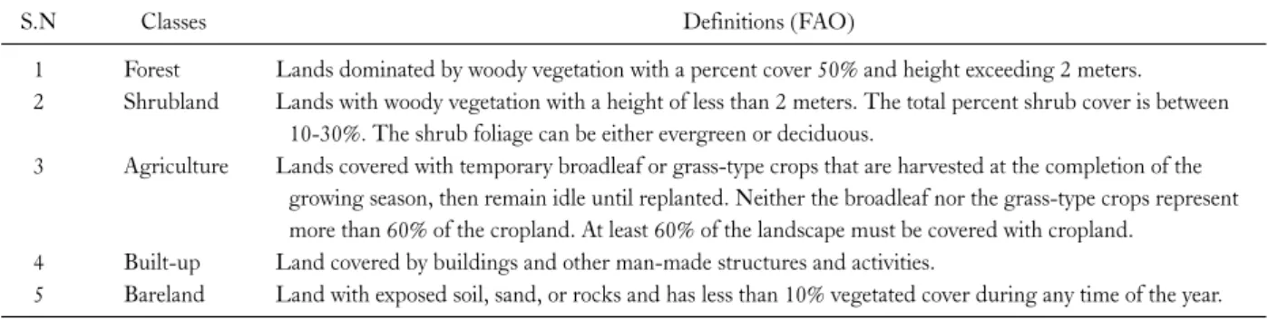 Table 1. Land cover classification