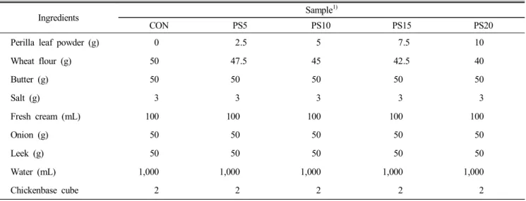 Table  1.  Formula  of  cream  soup  added  to  freeze-dried  perilla  leaf