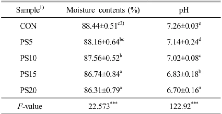 Table  2.  Moisture  and  pH  of  cream  soup  added  freeze-  dried  perilla  leaf