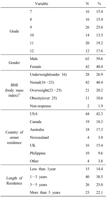 Table  1.  Continued