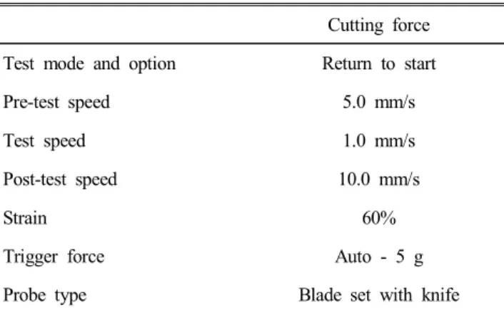 Table  3.  Changes  in  pH  of  kimchi  during  fermentation  for  30  days  at  5 ℃