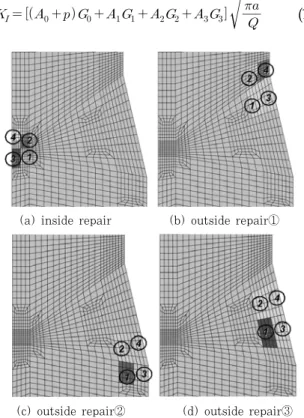 Fig. 2  Axisymmetric finite element model