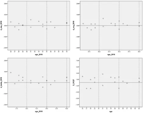 Figure 3.1 ᄋ ᅦᄉ ᅥᄋ ᅴ ᄂ ᅦ ᄀ ᅢᄋ ᅴ ᄌ ᅵᄑ ᅭᄈ ᅮ ᆫ ᄆ ᅡ ᆫ ᄋ ᅡᄂ ᅵᄅ ᅡ ᄋ ᅧᄉ ᅥ ᆺ ᄀ ᅢᄋ ᅴ ᄌ ᅵᄑ ᅭ (OBP, AVG, BABIP, BB/K, RC27, WAR) ᄆ ᅩᄃ ᅮ 여 ᆫ려 ᆼᄋ ᅵ 증 ᄀ ᅡ하 ᆷᄋ ᅦ ᄄ ᅡᄅ ᅡ ᄋ ᅨ측 가 ᆹᄀ ᅪᄋ ᅴ ᄎ ᅡᄋ ᅵ Diffᄀ ᅡ 증 ᄀ ᅡᄒ ᅡᄀ ᅥᄂ ᅡ 가 ᆷᄉ ᅩᄒ ᅡ는 혀 ᆼᄐ ᅢ를 바 ᆯ겨 ᆫ하 ᆯ ᄉ ᅮ 없 ᄃ