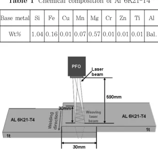 Table 3  Etching solution for welding specimen