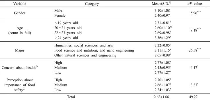 Table  2.  Concern  about  nanotechnology