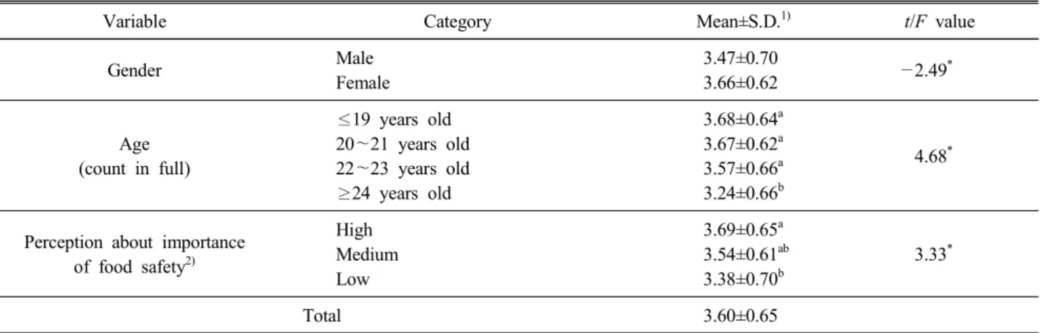 Table  8.  Perception  about  the  risk  for  the  development  of  nanotechnology-based  foods  according  to  the  sociodemographic  characteristics  of  the  respondents