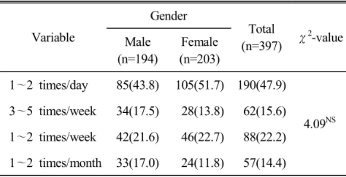 Table  5.  Consumption  frequency  of  kimchi            N(%)
