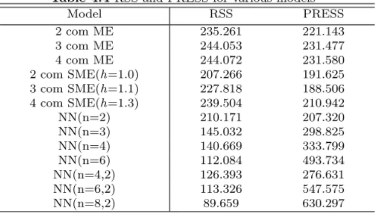 Table 4.5 BIC values