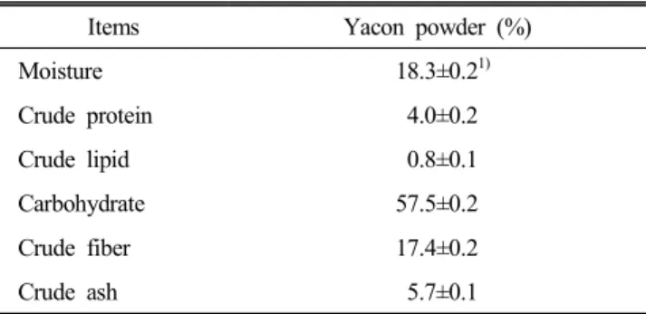 Table  2.  Approximate  composition  of  the  yacon  powder