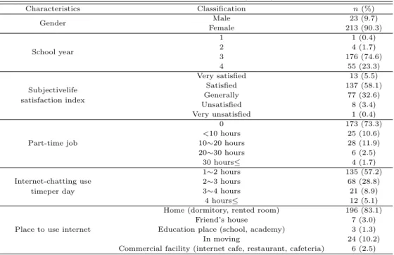 Table 3.1 General characteristics (n=236)