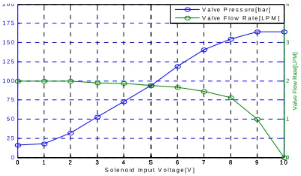 Fig.  13  Average  Graph(Fig.  12)