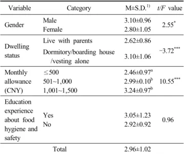 Table  8.  The  degree  of  ease  for  getting  information  related  to  food  hygiene  and  safety  according  to  the  respondents'  characteristics