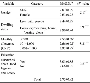 Table  4.  Concern  about  safety  of  foods  produced  and  dis-  tributed  in  China  according  to  the  respondent's  characteristics