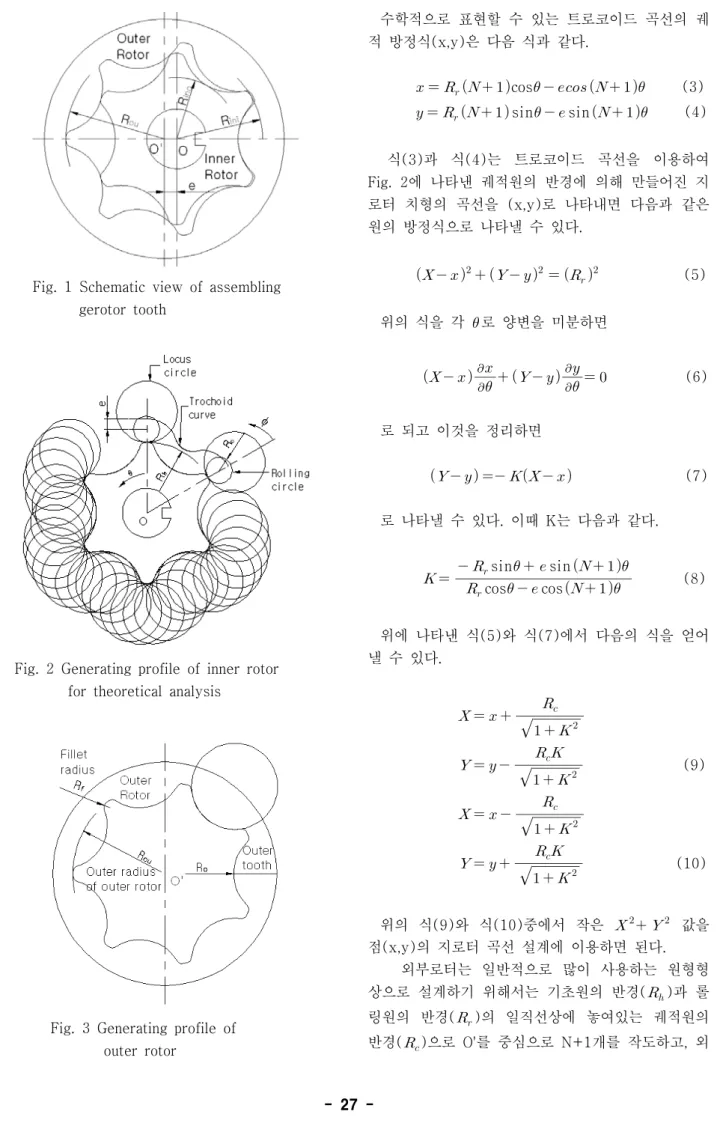 Fig.  2  Generating  profile  of  inner  rotor   for  theoretical  analysis