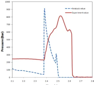 Fig.  9  AMESim  model  of  attachment