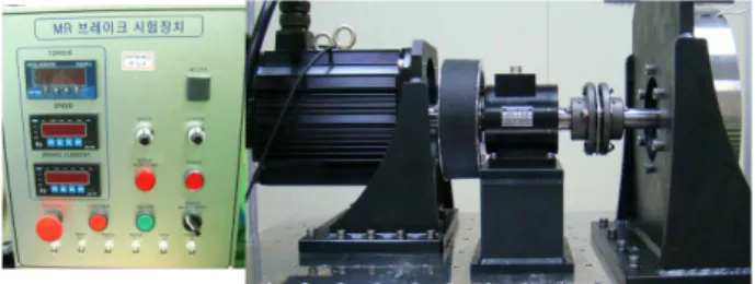 Fig.  9  Experimental  apparatus  for  the  MR  brake