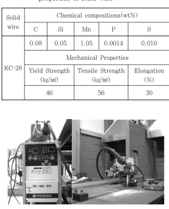 Fig.  1  A  welding  machine  for  the  experiment   employed