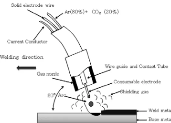 Fig. 2  Schematic diagram of MAG welding 