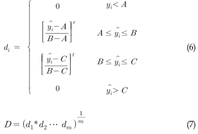 Fig. 3  Desirability function