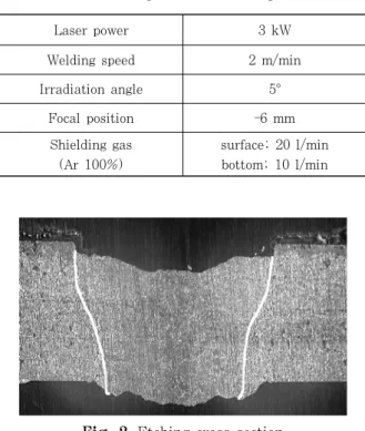 Fig.  1  Goldak’s  double  ellipsoidal  shaped  weld  heat source model