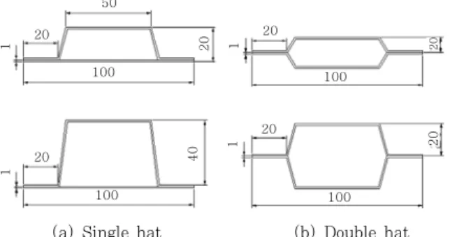 Table 2  Parameters of laser heat-source model