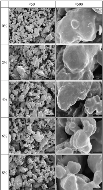 Fig.  2.  Scanning  electron  micrographs  of  yakpyun  added  with  jujube. Table  6과 같다