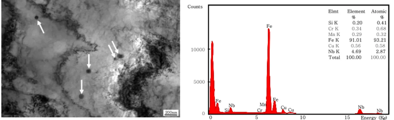 Fig.  12  TEM  structure  and  result  of  EDS  analysis  for  NbX(X:  C,  N)  precipitates  at  HAZ  2  area  in  Fe-Mn-Nb steel 온도가  1050℃이므로,  Nb  석출물들이  빌릿에서  조대 한  크기로  석출된  상태에서  압연되기  때문에,  NWZ와  HAZ1은  압연공정에서  Nb  첨가  효과가  거의  없거나  혹은  적어지기  때문인  것