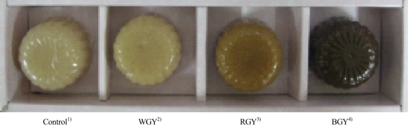 Table  4.  Mechanical  properties  of  yanggaeng  with  three  kinds  of  Korean  ginseng