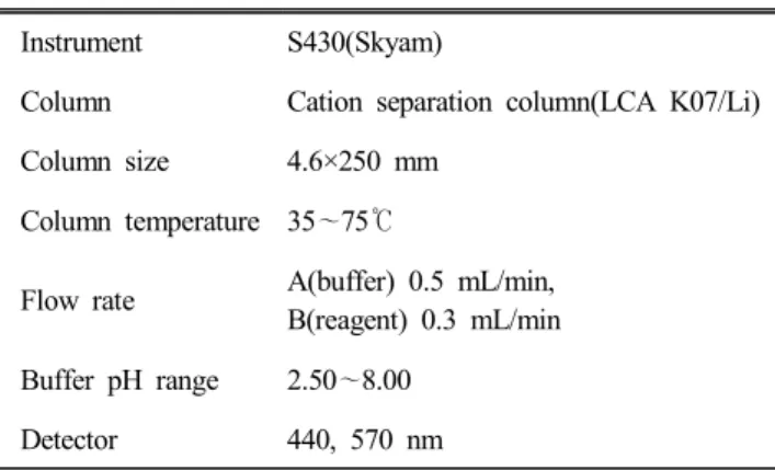 Table  1.  Operating  conditions  for  amino  acid  analyzer Instrument S430(Skyam)