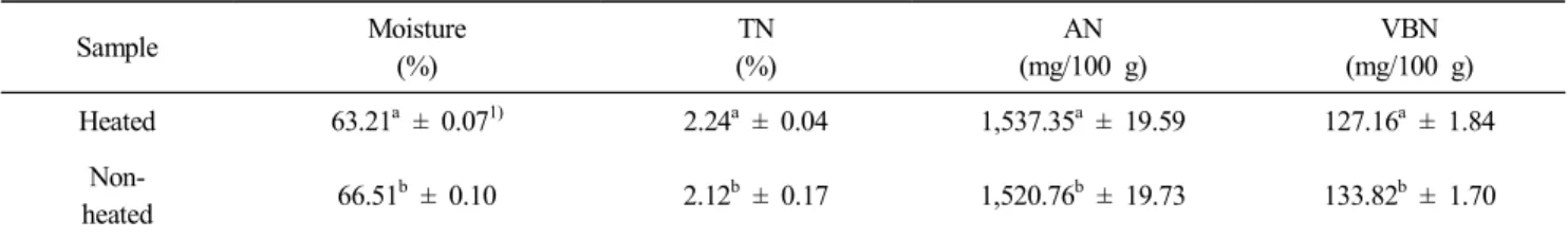 Table  2.  Characterization  of  salt  fermented  anchovy  (contents  of  TN,  AN,  and  VBN)